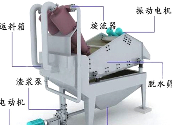 細沙回收機-150型